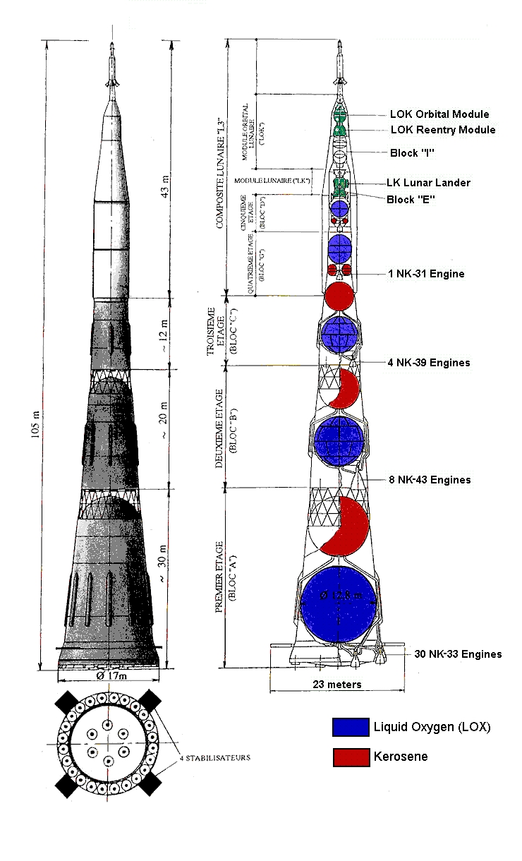 Nositel N-1 Launch Vehicle rocket launch diagram 